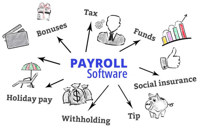 Payroll Management System: Ensuring Tax Compliance in 2023